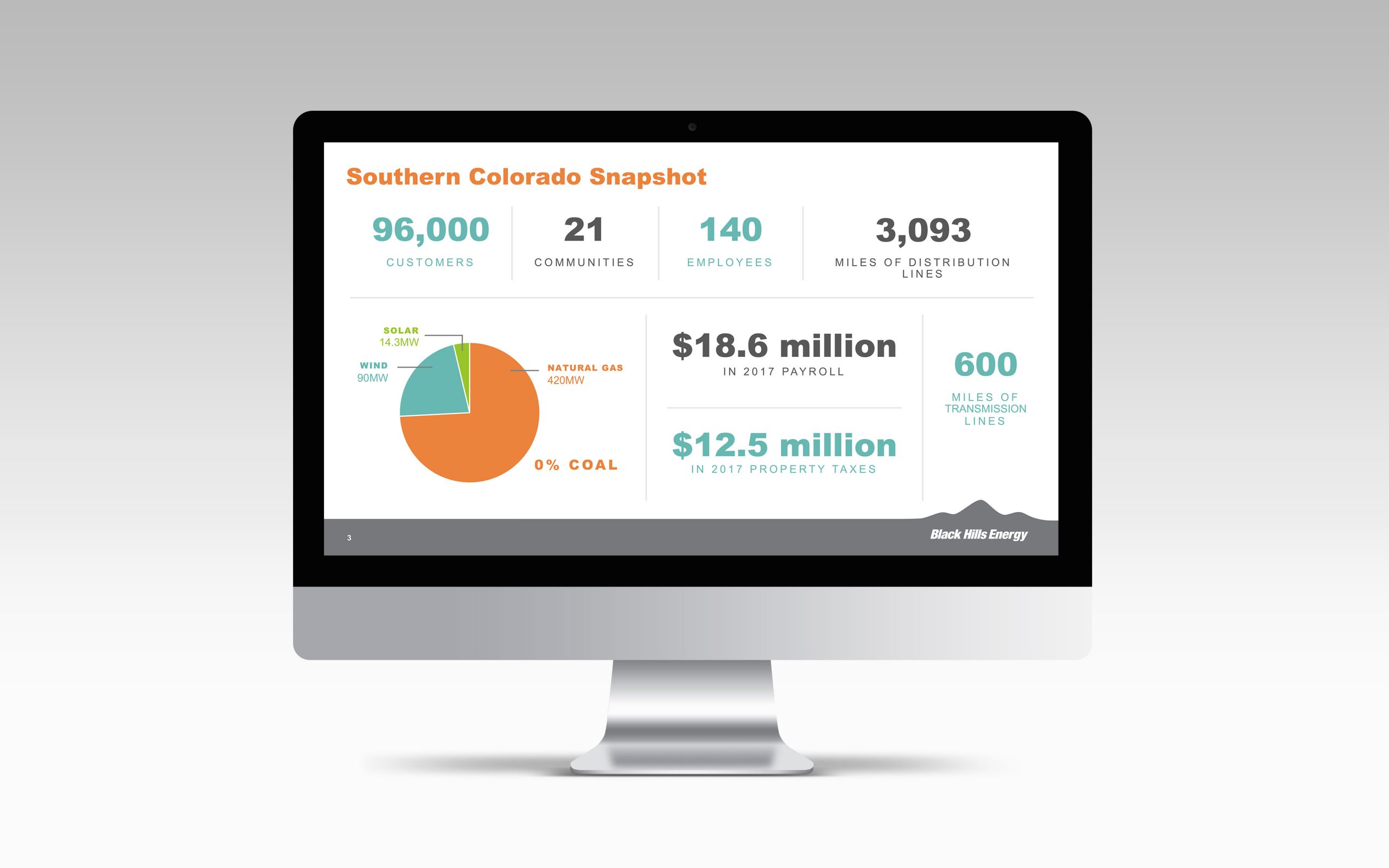 powerpoint presentation and infographic design by arizona and colorado freelance graphic designer courtney hilow