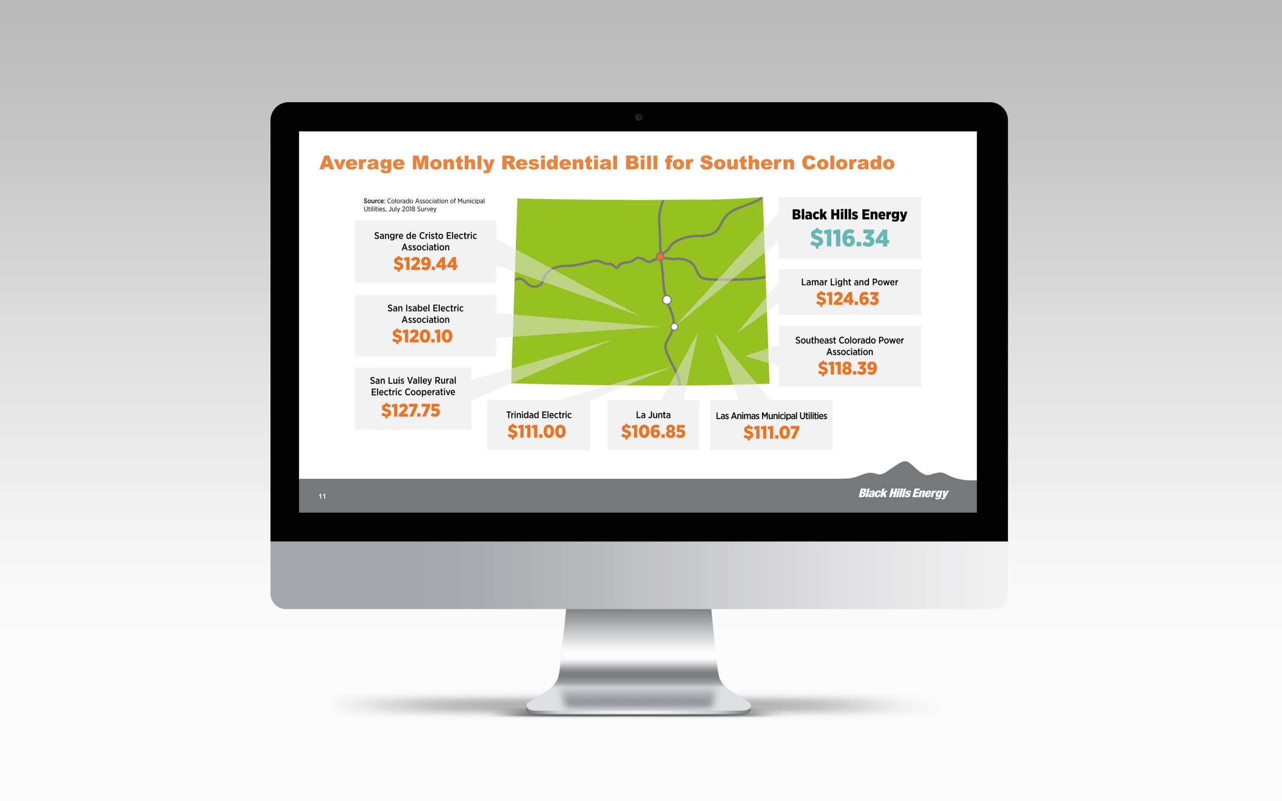 powerpoint presentation and infographic design by arizona and colorado freelance graphic designer courtney hilow