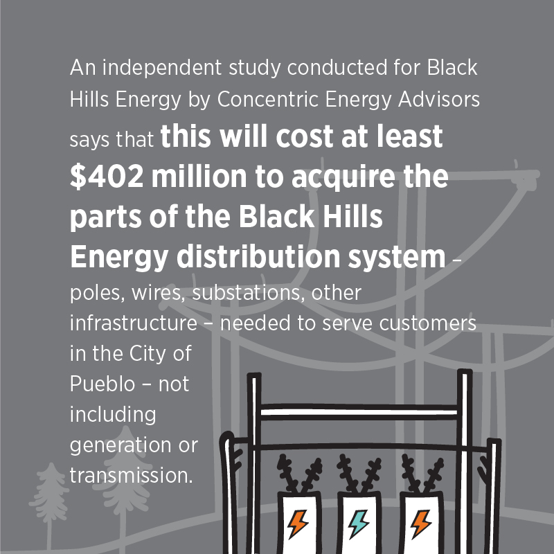 energy power infographic design by courtney hilow